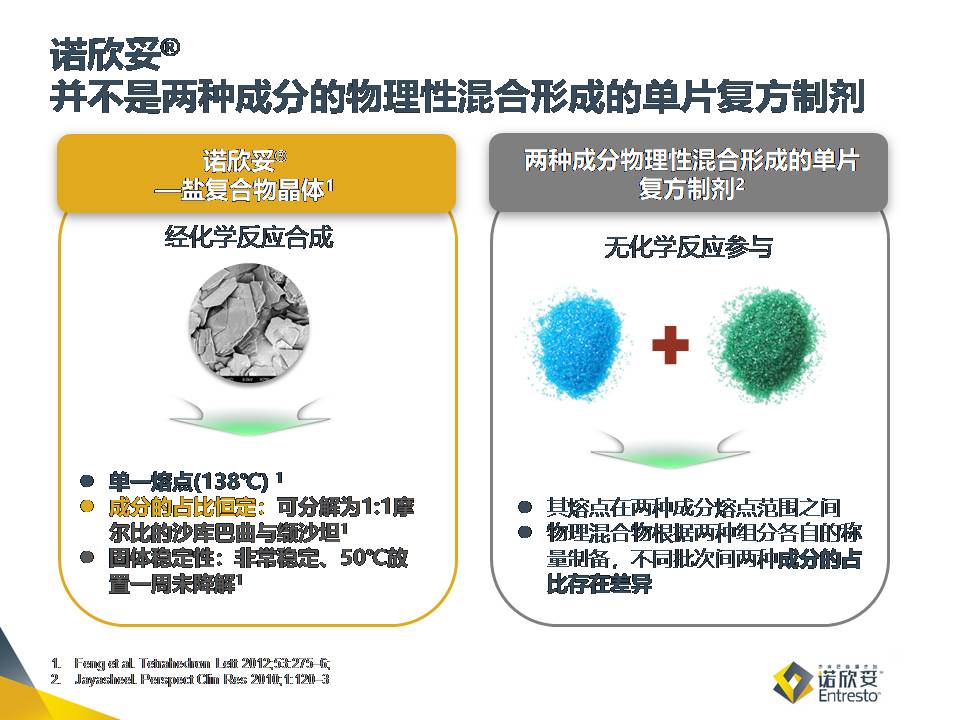 欧美指南演变见证心衰新型治疗药物的发展